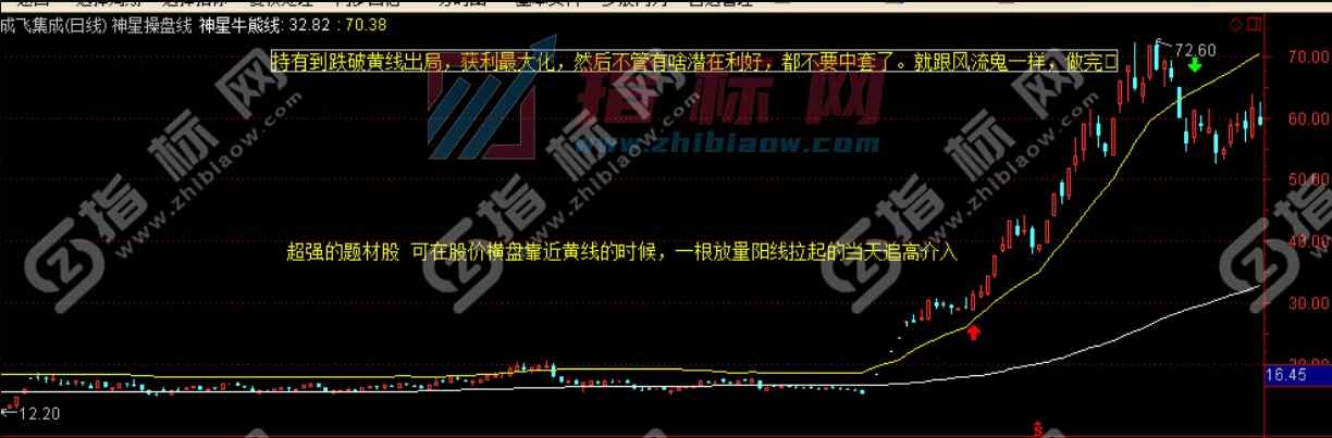 神星操盘线主图指标公式