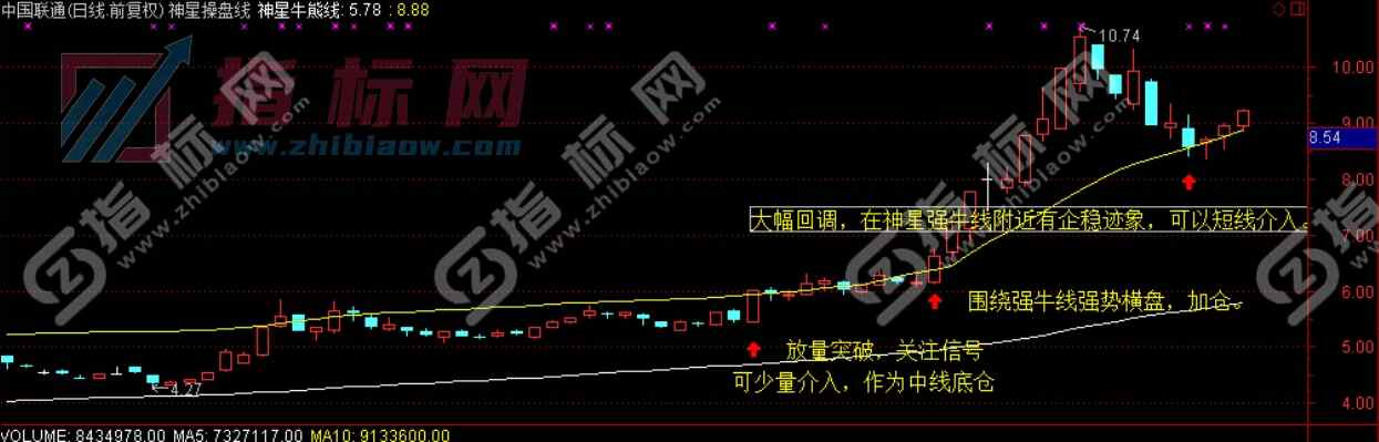 神星操盘线主图指标公式