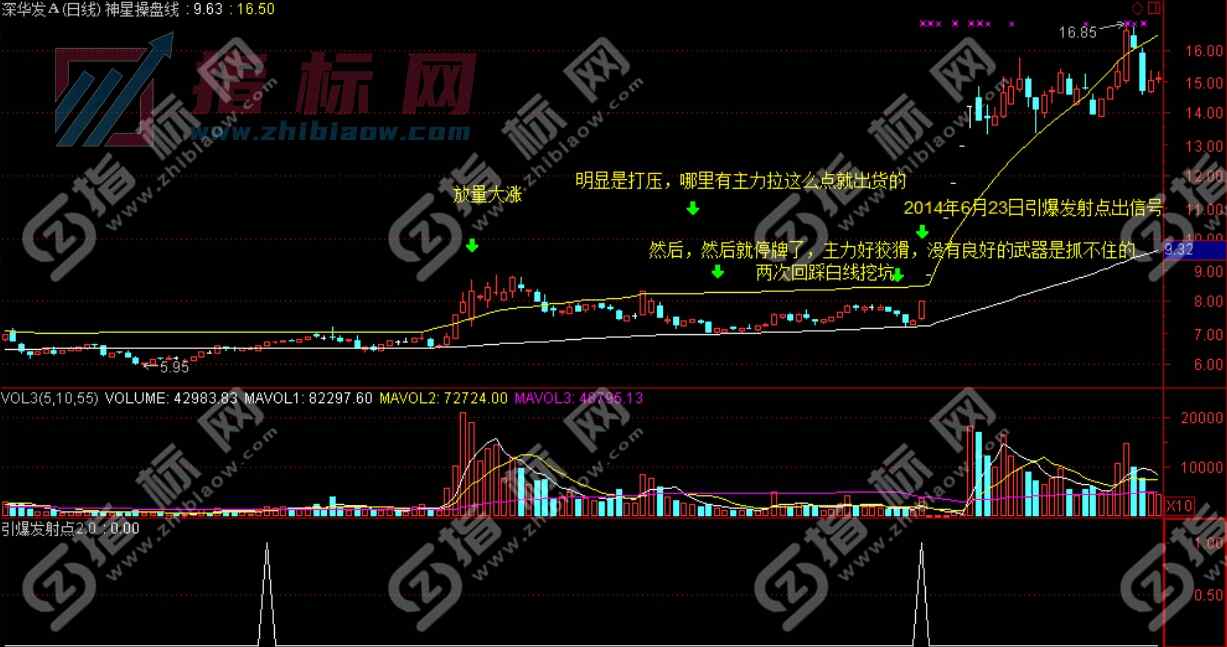神星操盘线主图指标公式