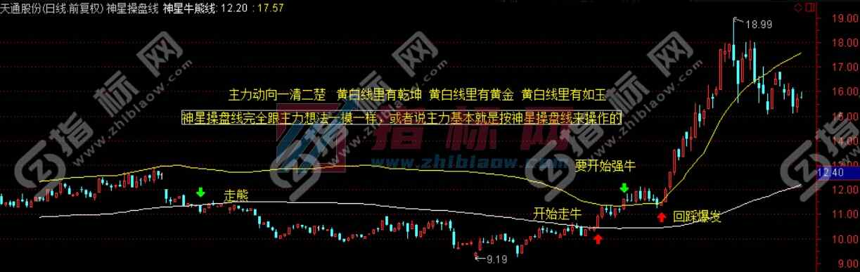 神星操盘线主图指标公式