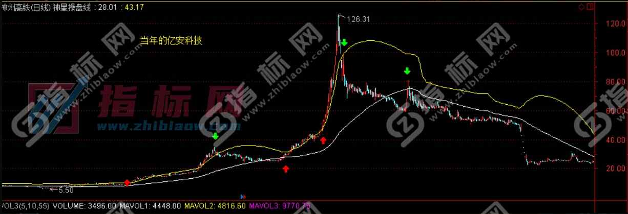 通达信神星操盘线主图指标公式源码