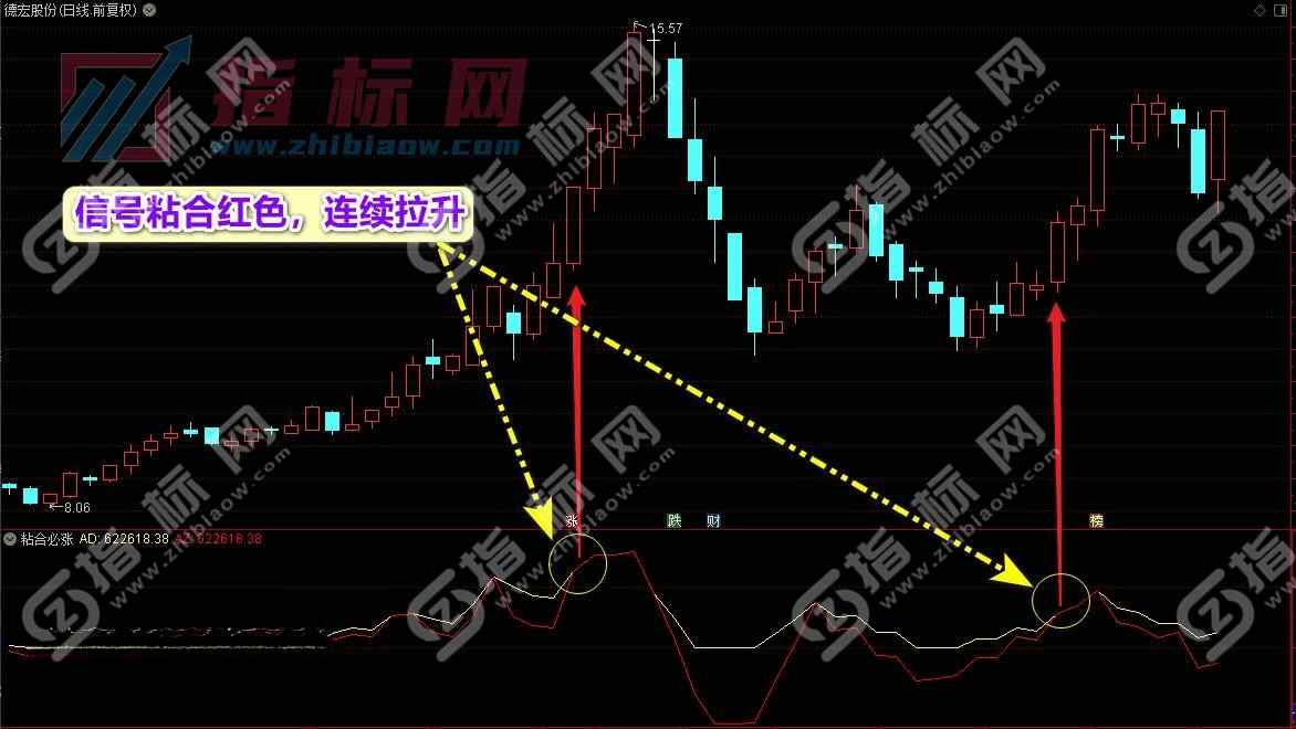 粘合必涨副图指标公式截图