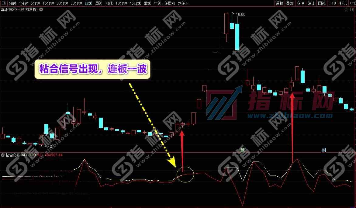 粘合必涨副图指标公式截图