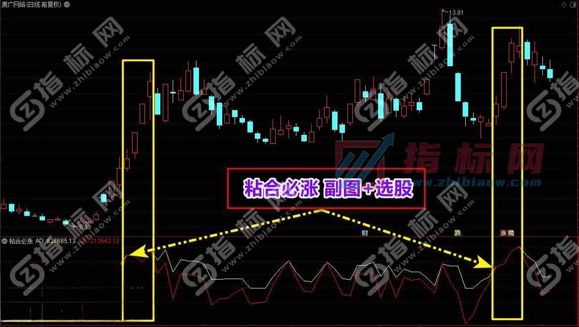 粘合必涨副图指标公式截图