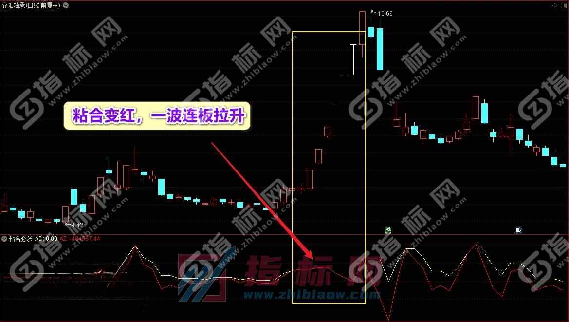 粘合必涨副图指标公式截图