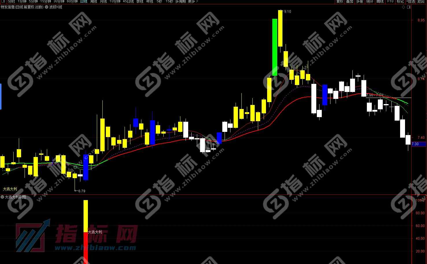 大吉大利指标公式