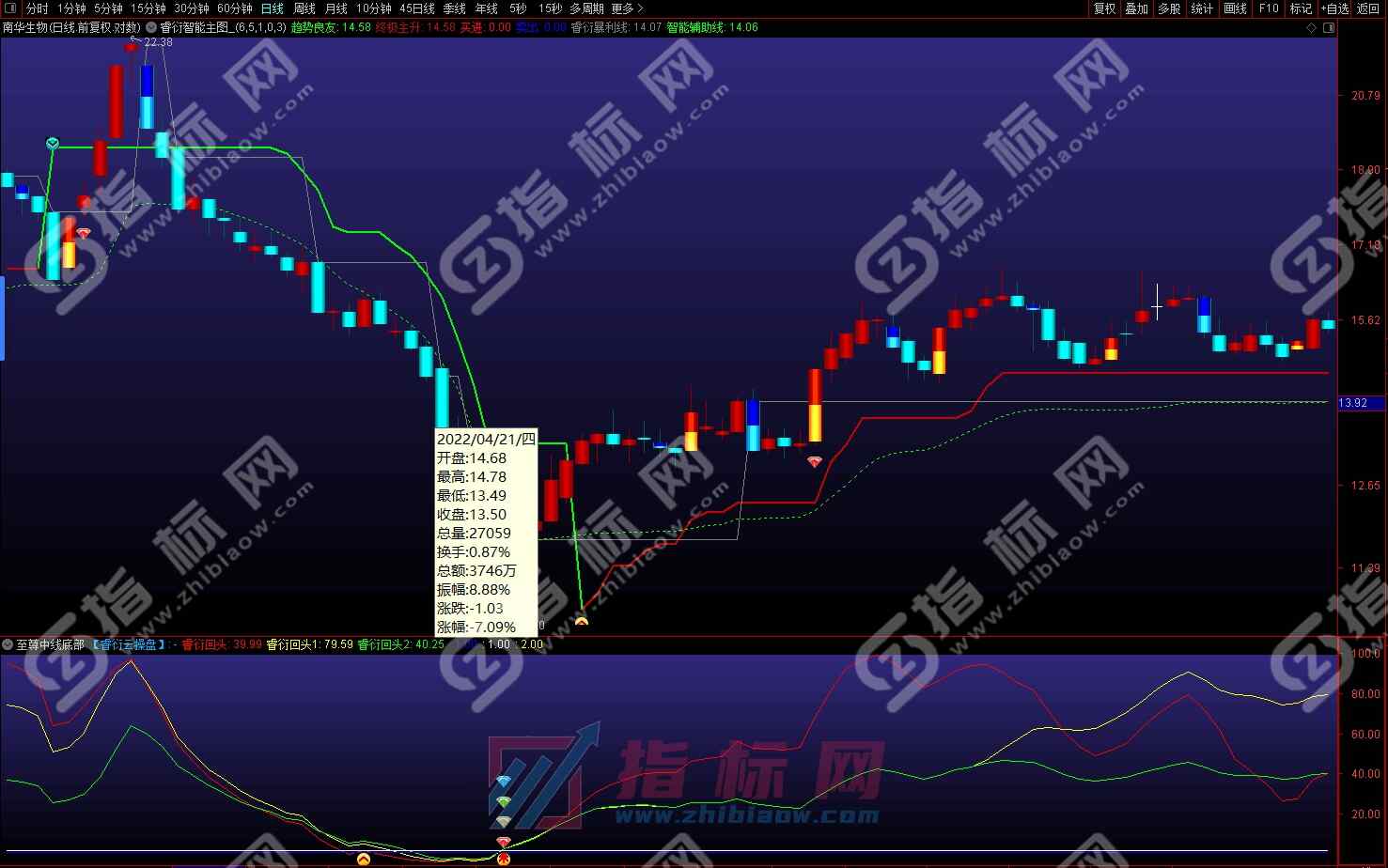 睿衍云操盘系统