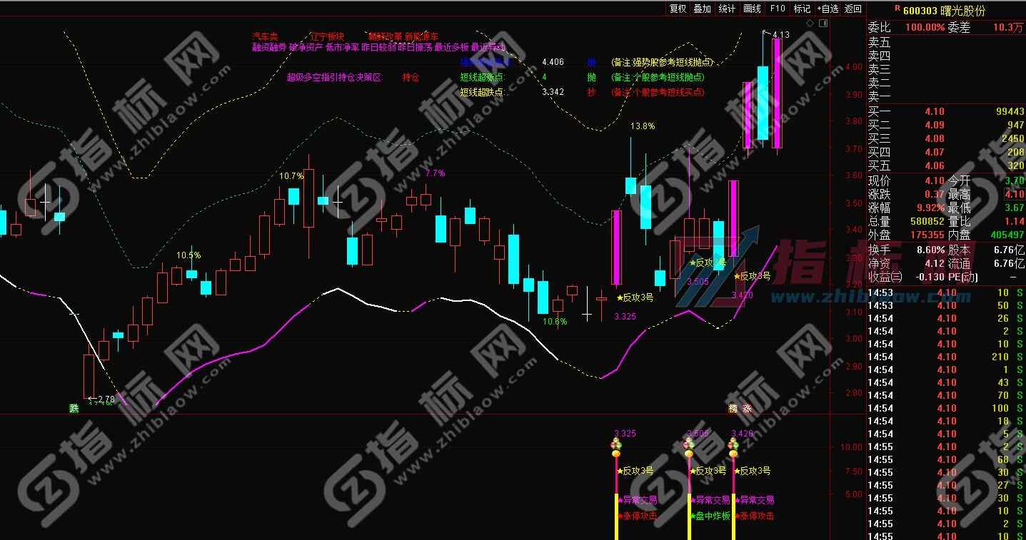 金钻反攻3号升级版主图