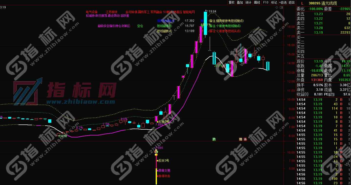 金钻反攻3号升级版主图