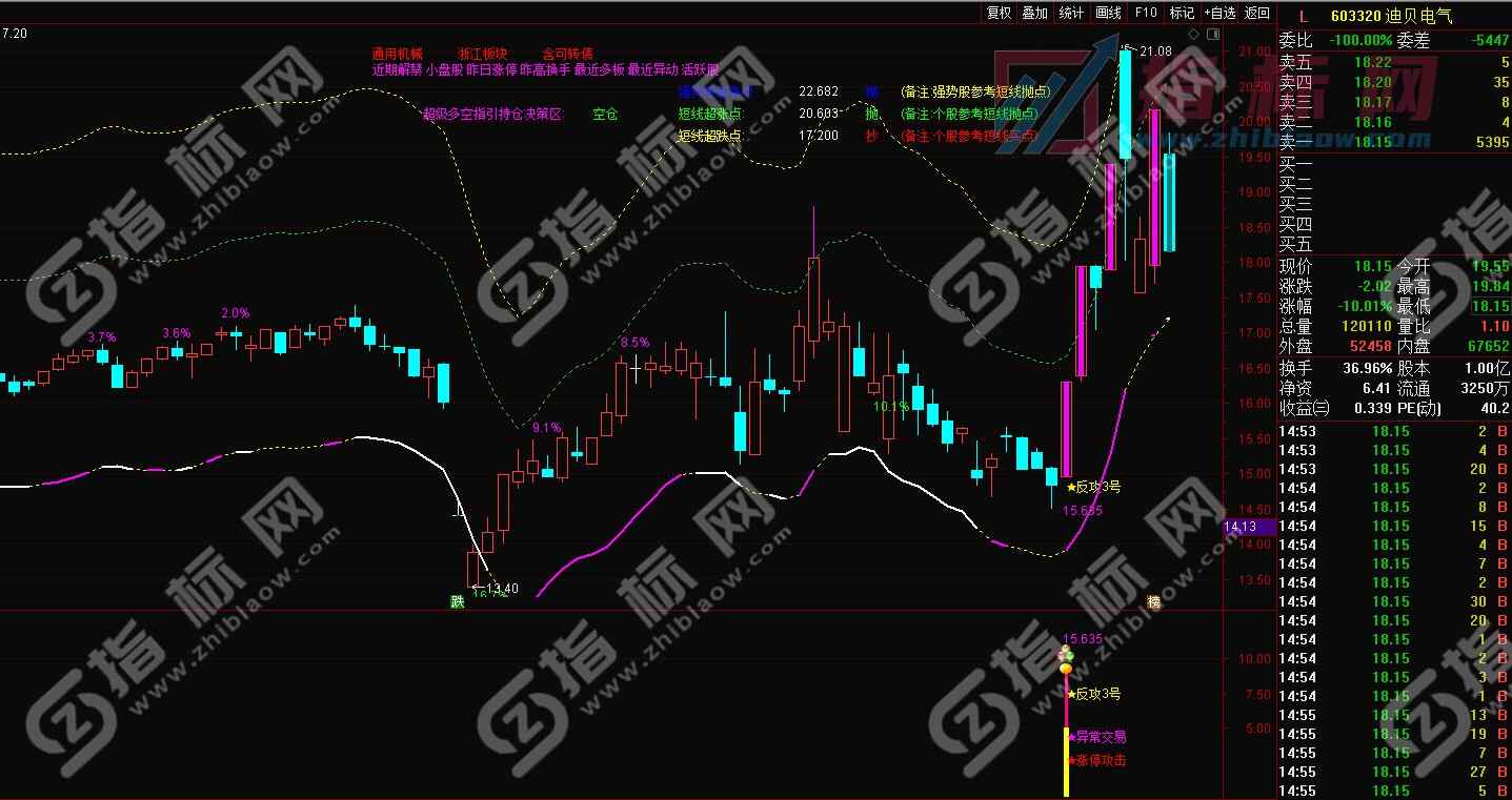 金钻反攻3号升级版主图