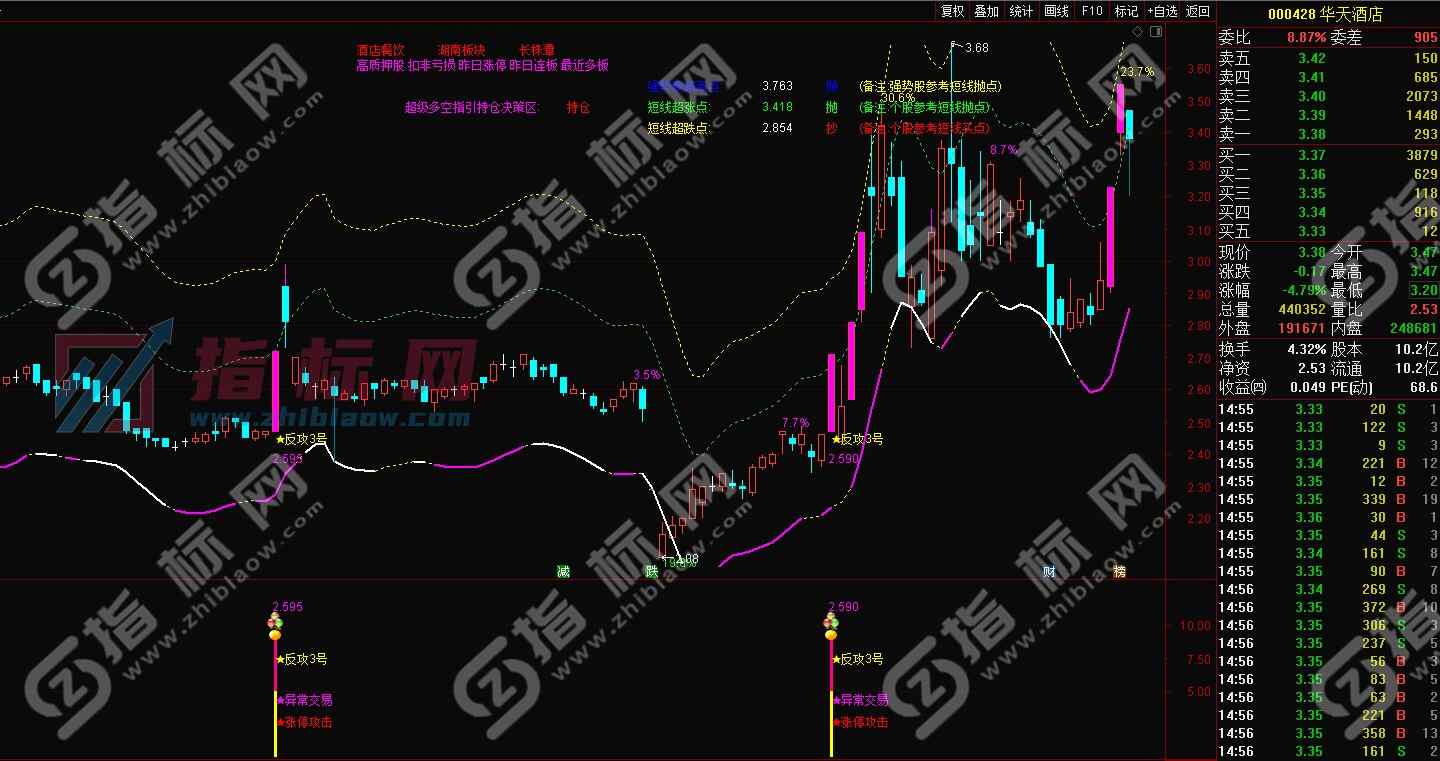 金钻反攻3号升级版主图