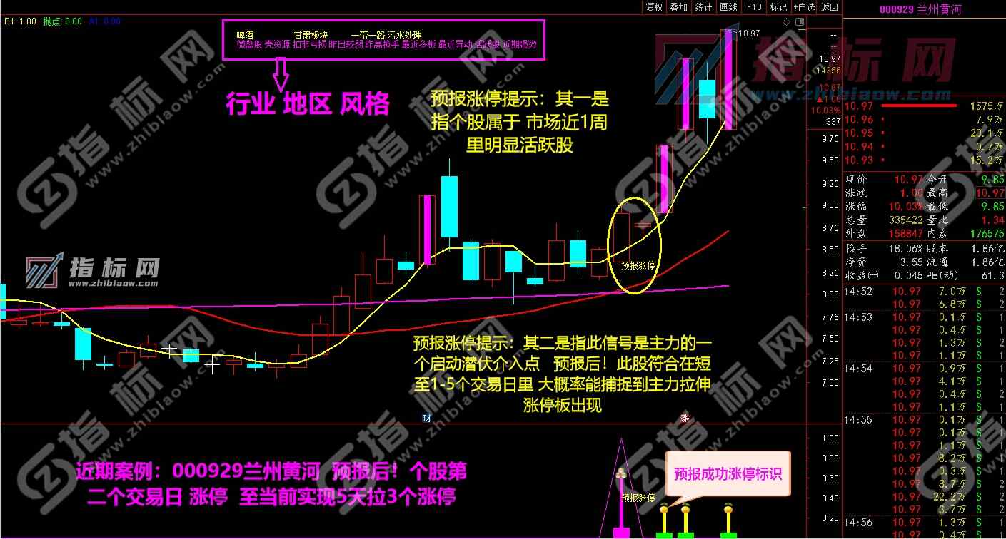 预报涨停升级版主图