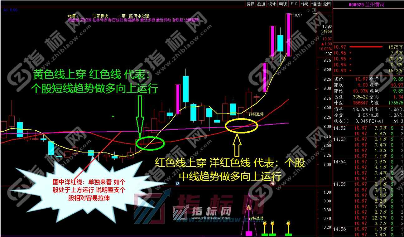 预报涨停升级版主图