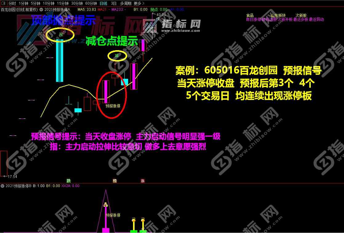 预报涨停升级版主图