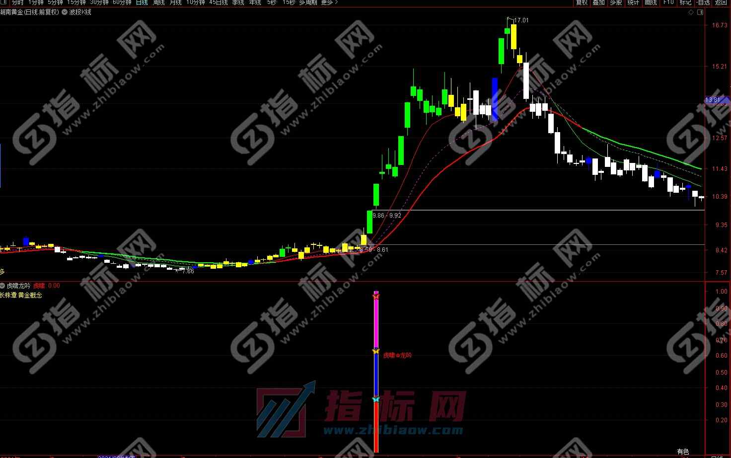通达信虎啸龙吟至尊版