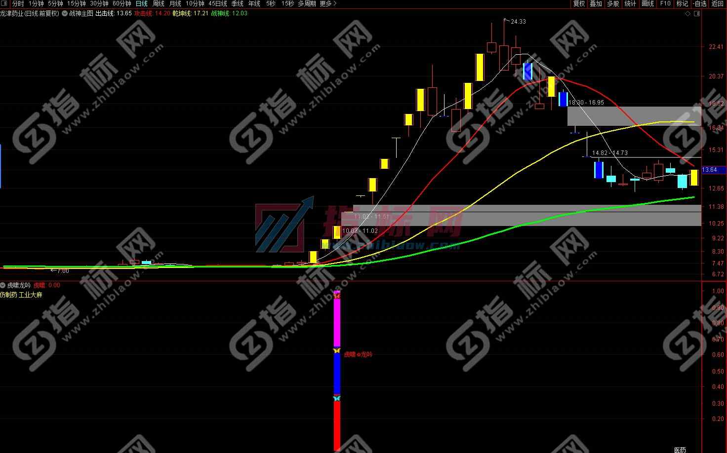 通达信虎啸龙吟至尊版