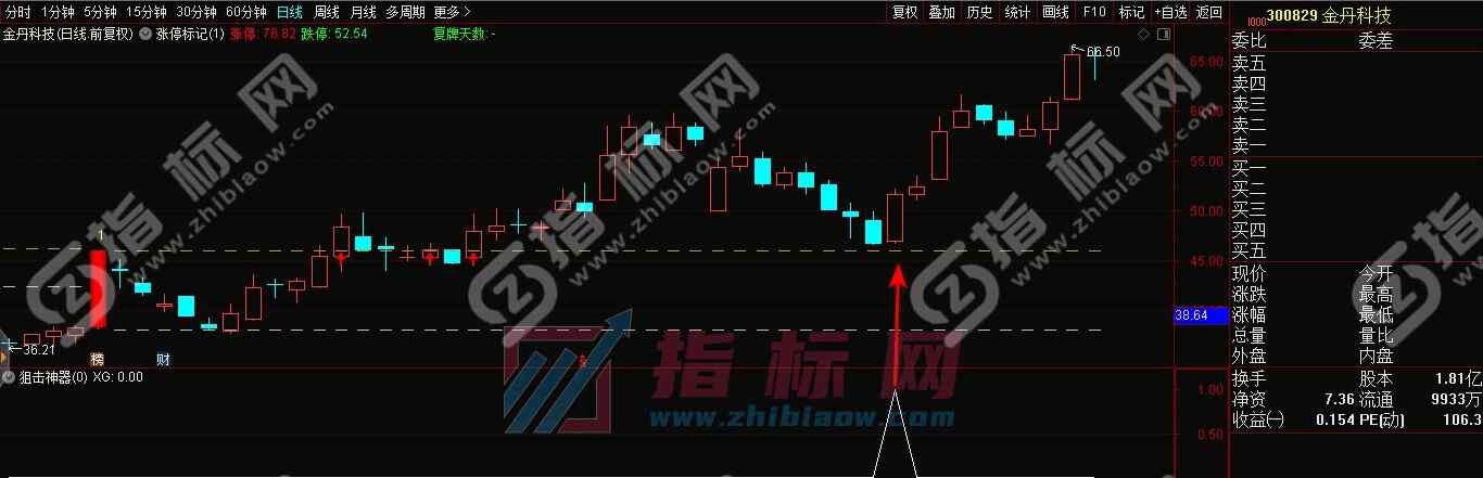 通达信狙击神器指标