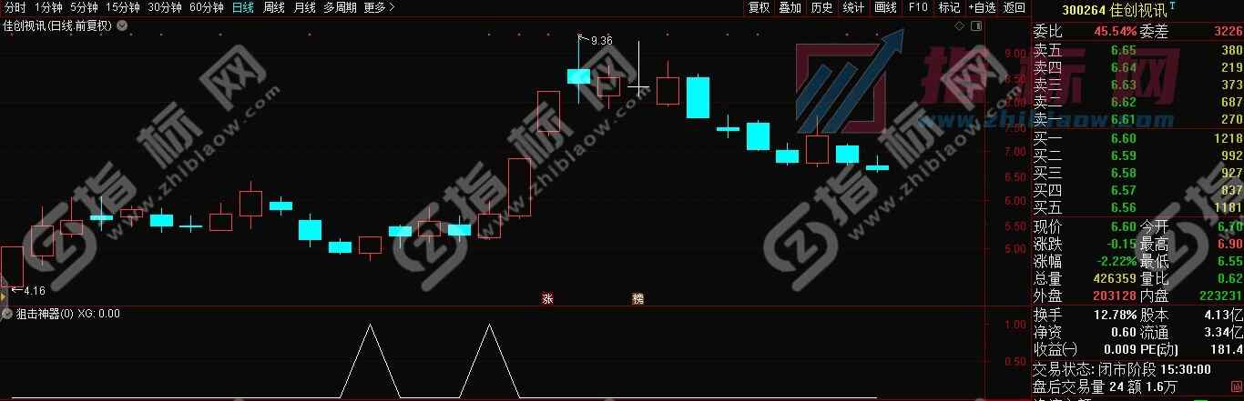 通达信狙击神器指标