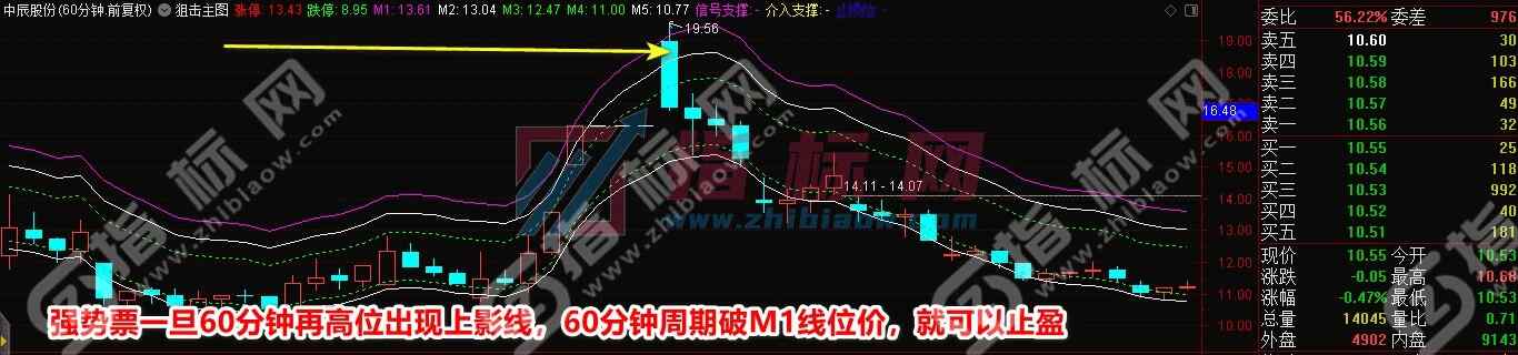 通达信狙击神器指标