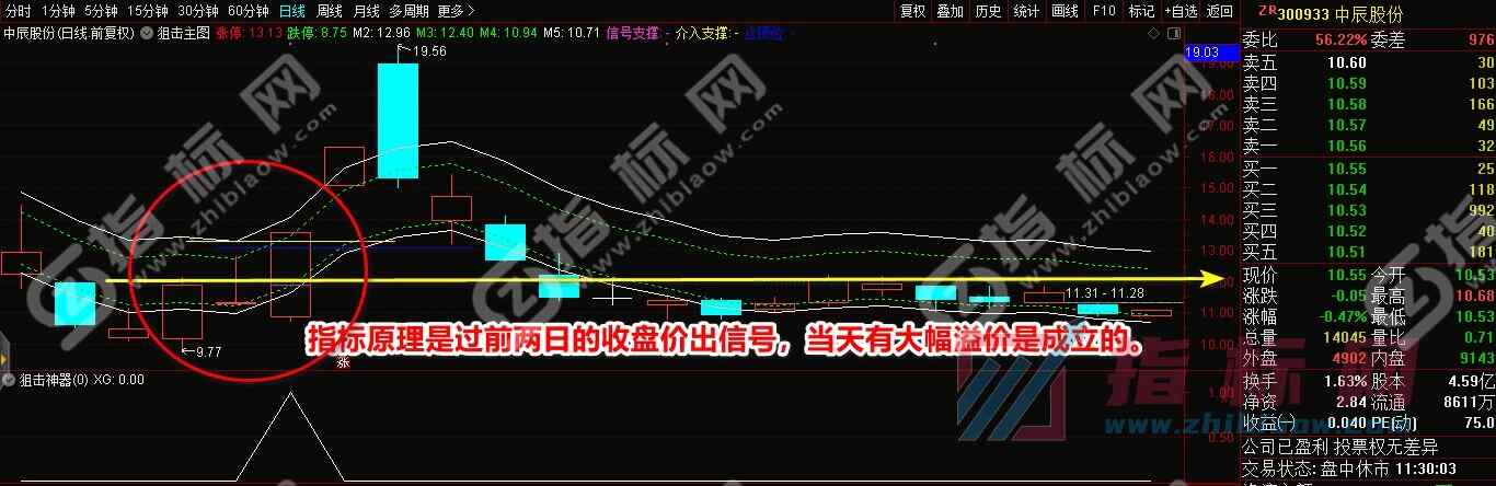 通达信狙击神器指标