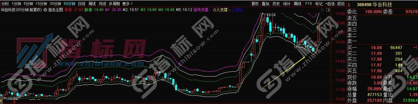 通达信狙击神器指标