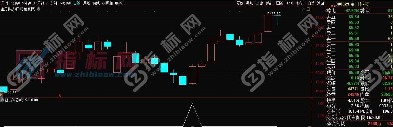 通达信狙击神器指标