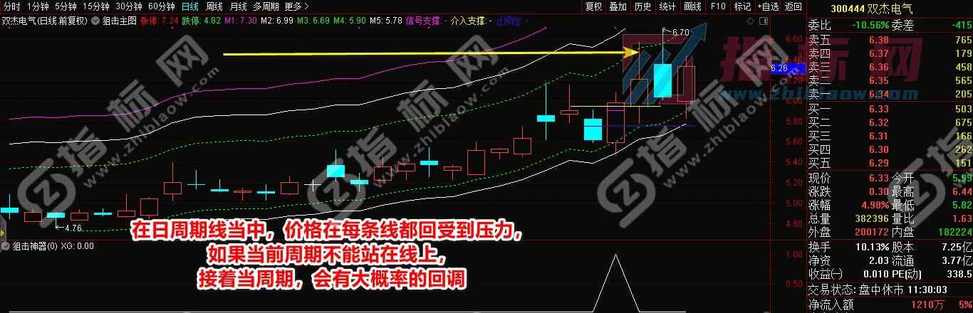 通达信狙击神器指标