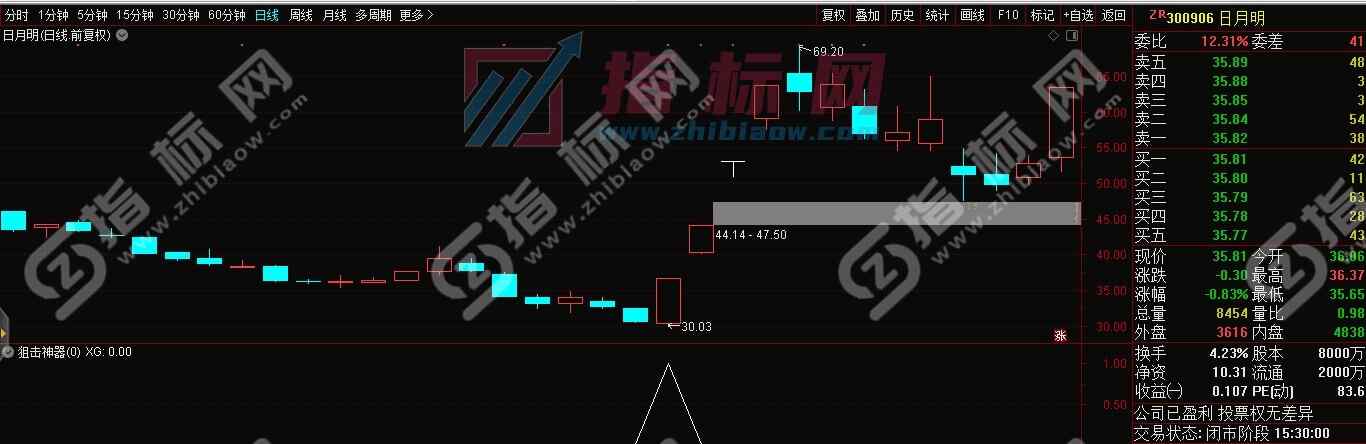 通达信狙击神器主图+副图+选股预警指标公式源码