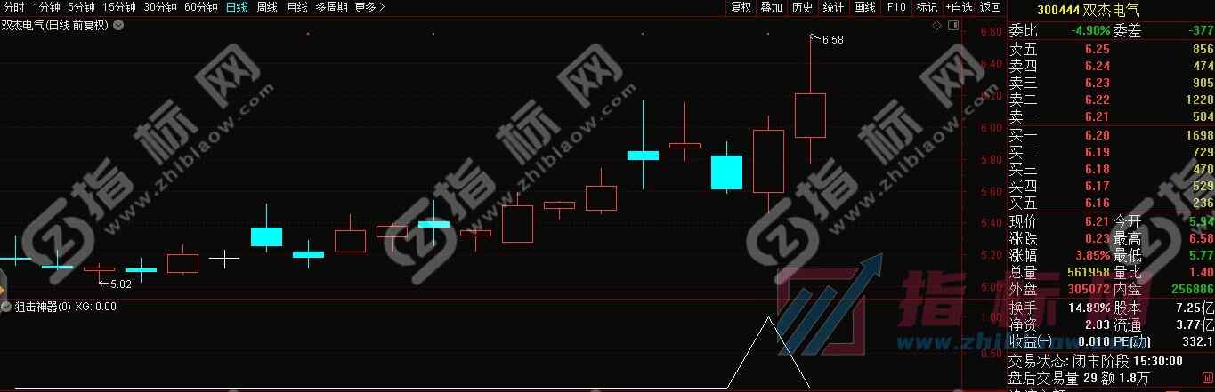 通达信狙击神器指标