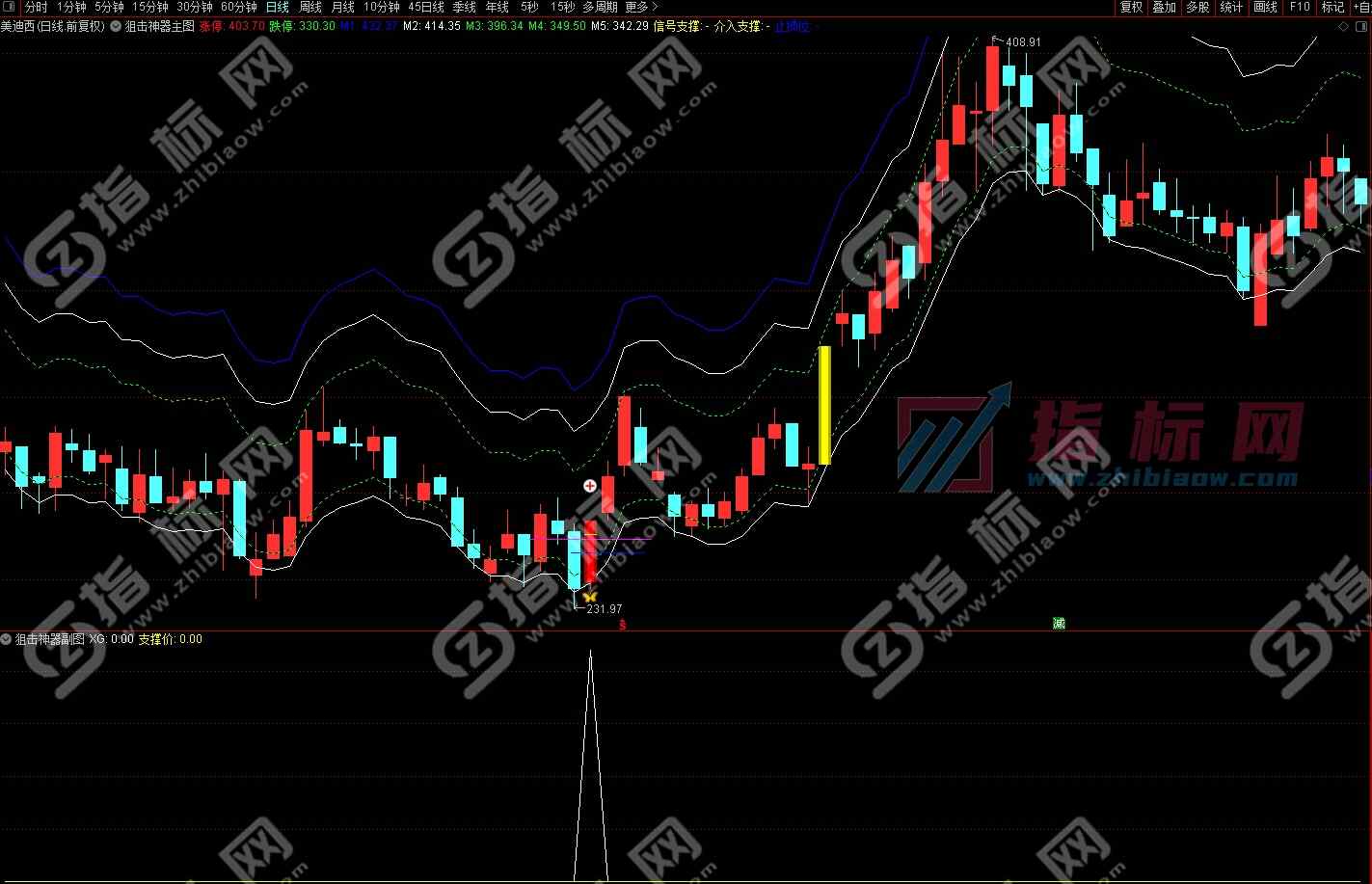 通达信狙击神器指标
