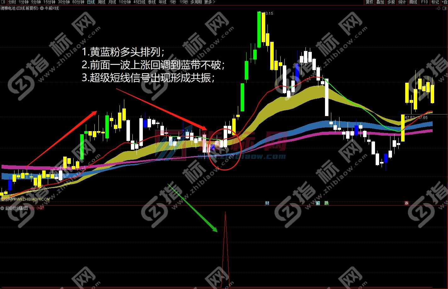 通达信超级短线指标