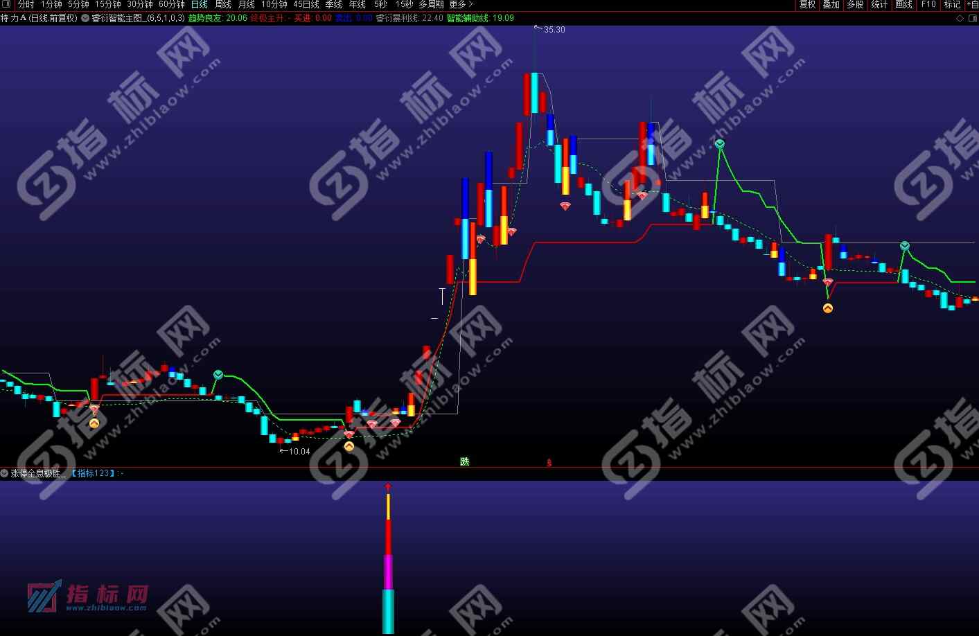 睿衍云操盘系统