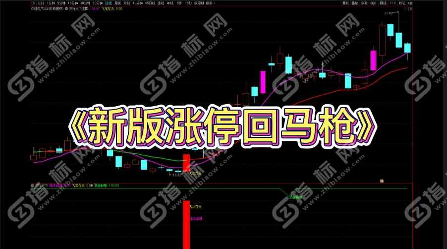 通达信新涨停回马枪主图+副图+选股指标公式，2022最新版涨停回马枪指标