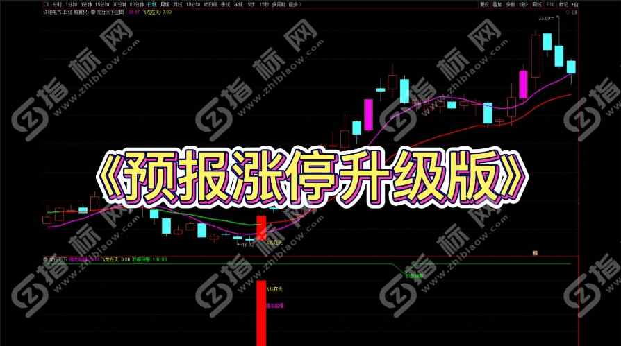 通达信预报涨停加仓功能主图+副图+选股预警指标公式源码2022升级版