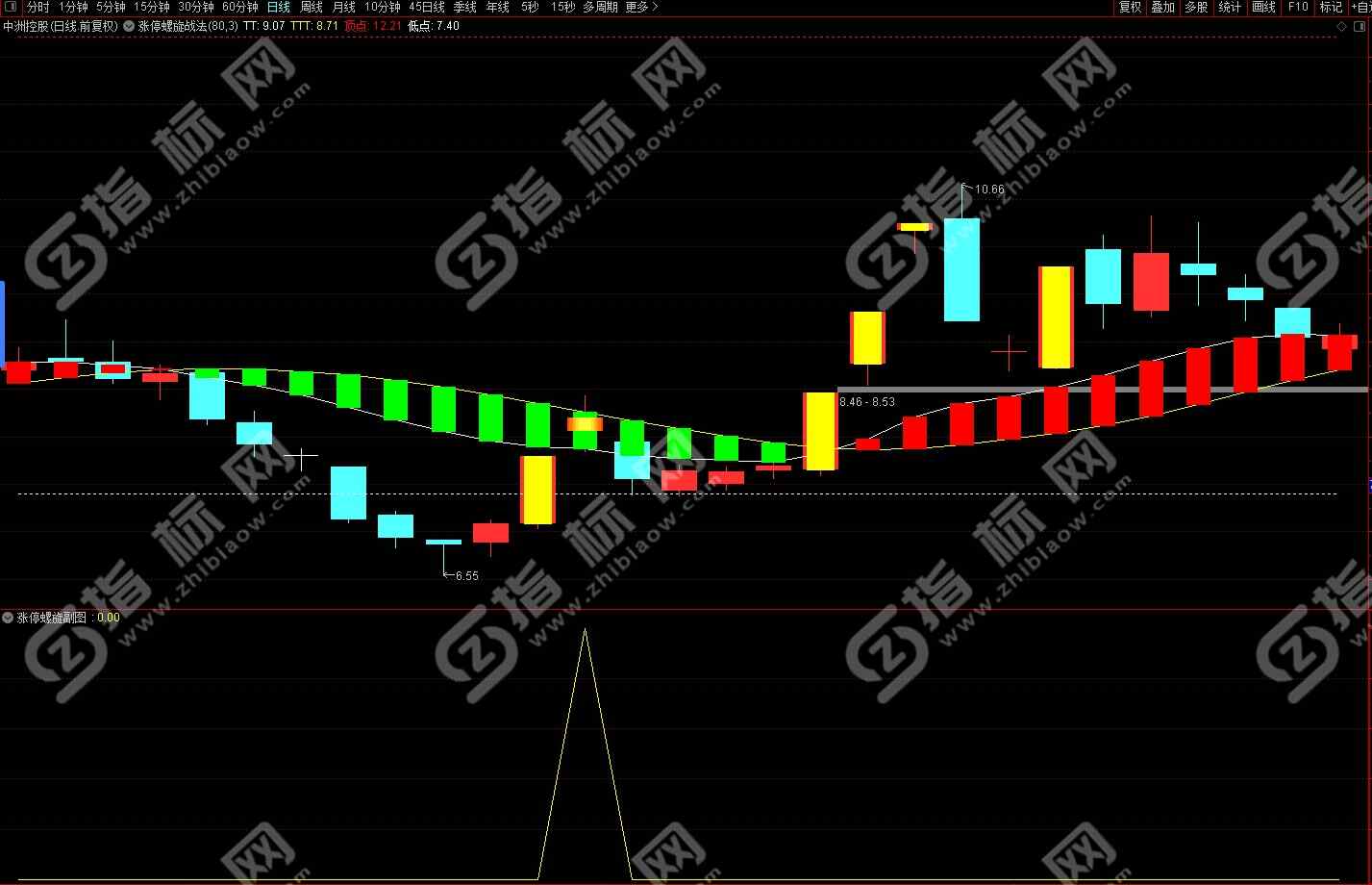通达信涨停螺旋桨战法主图