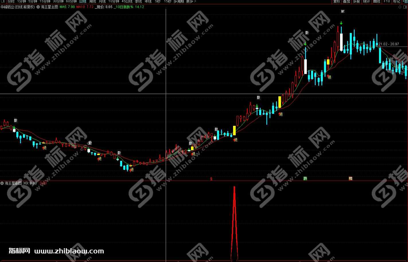 通达信海王星主图