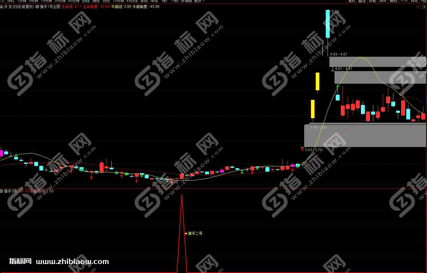 通达信猎手系列金钻指标公式