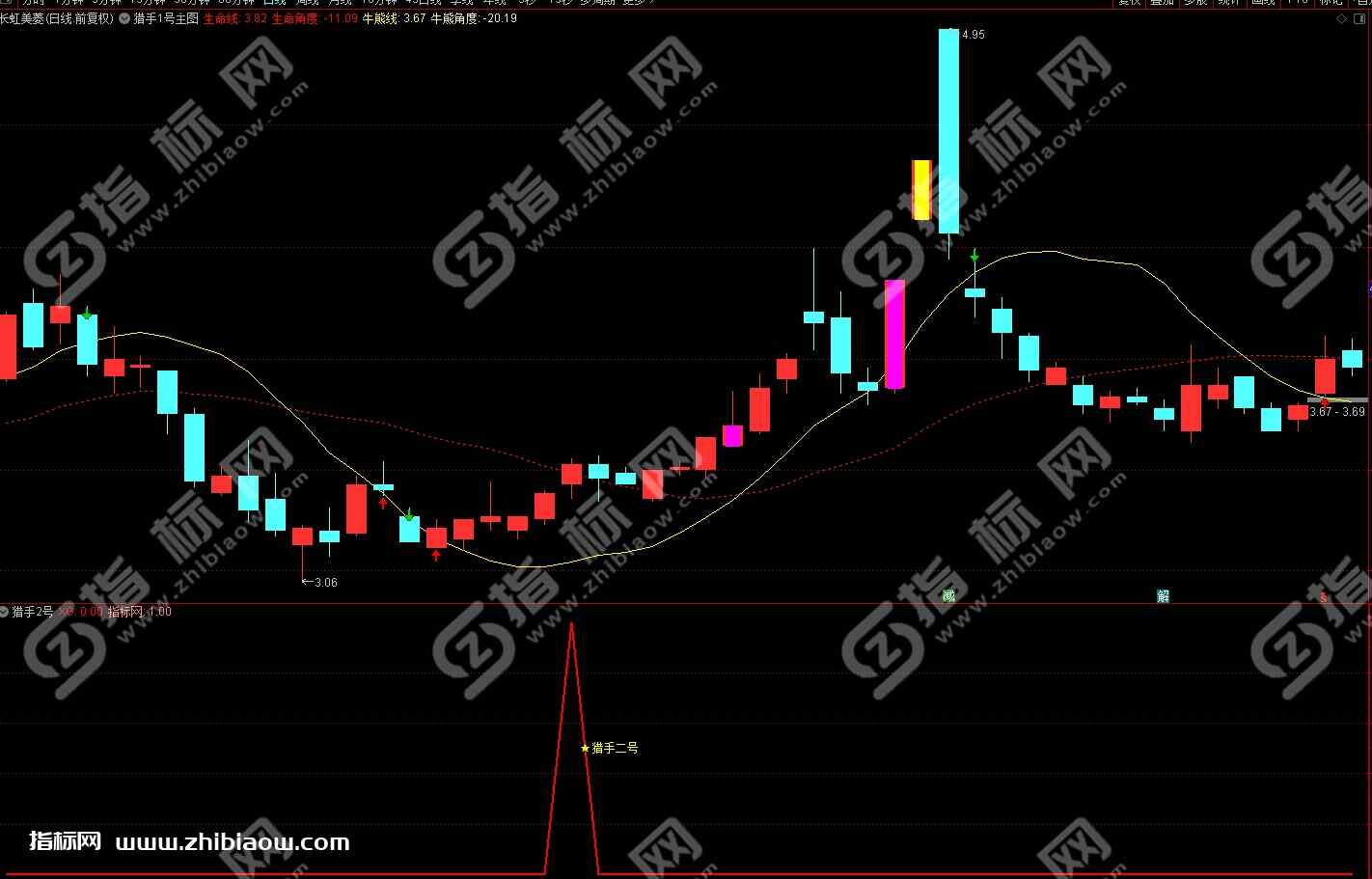 通达信猎手系列金钻指标公式