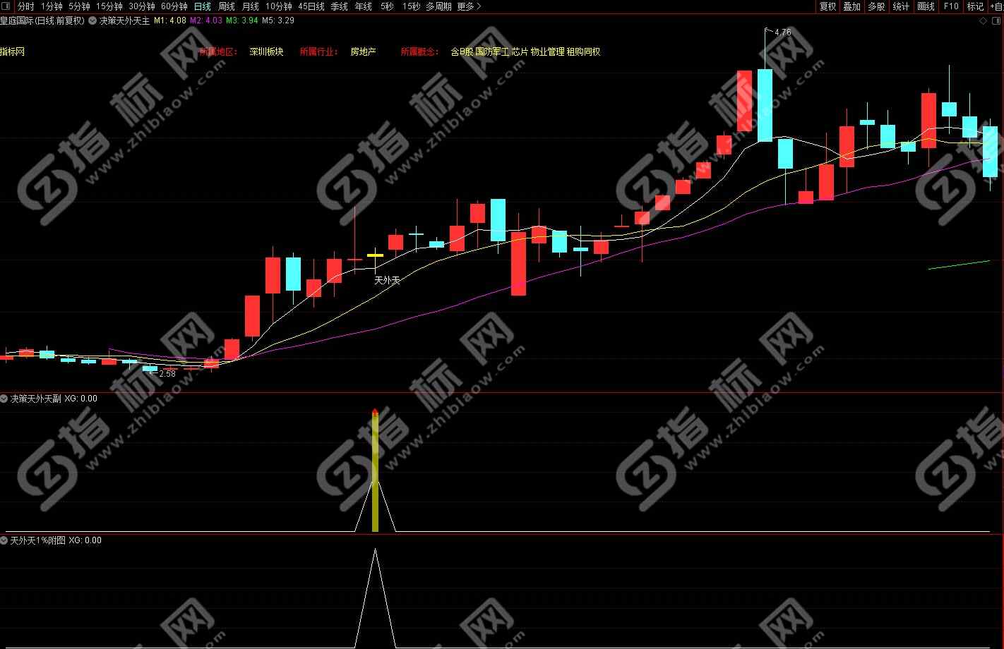 天外天短线决策系统