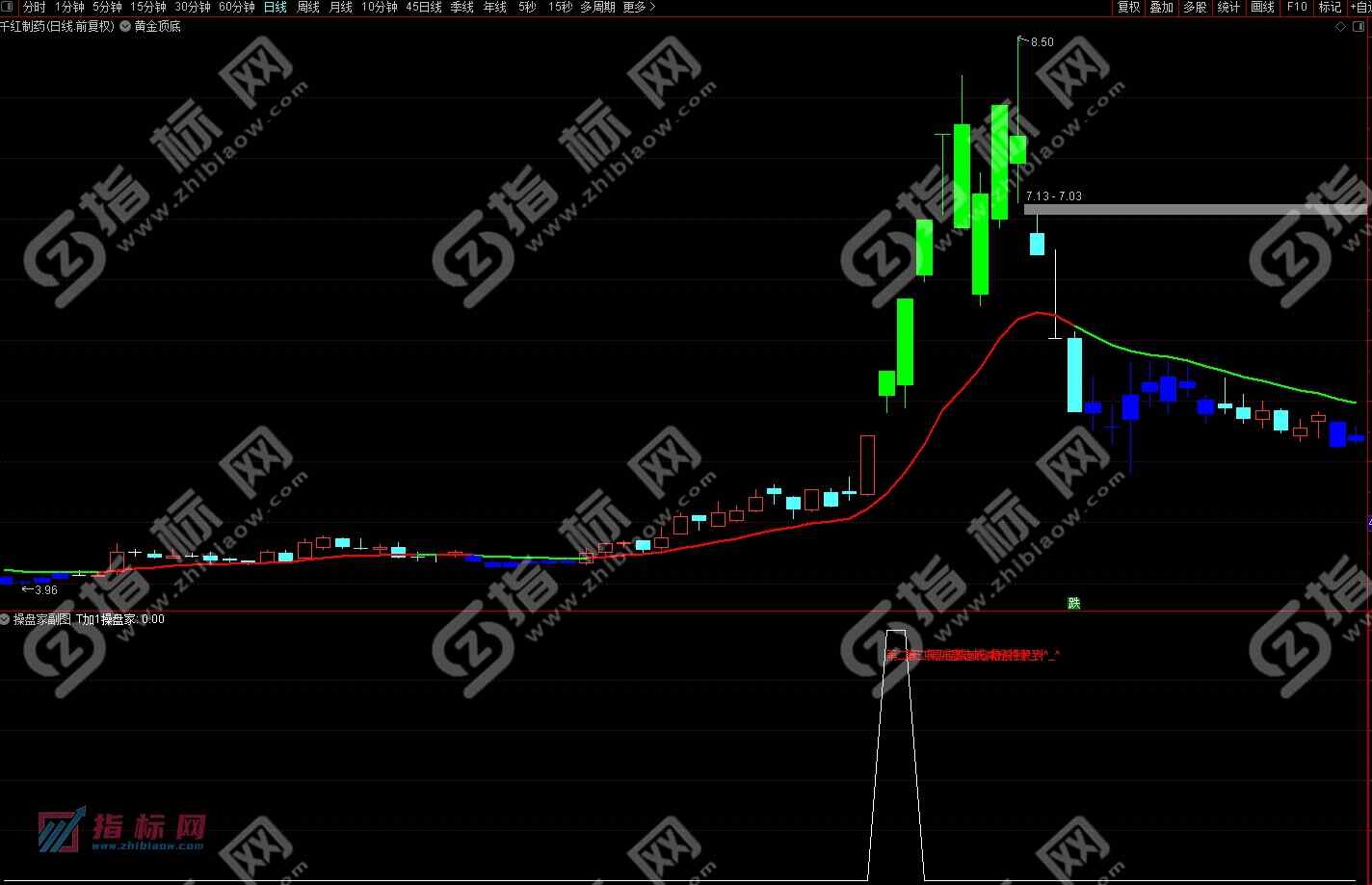 通达信T+1操盘家副图+选股预警指标公式源码