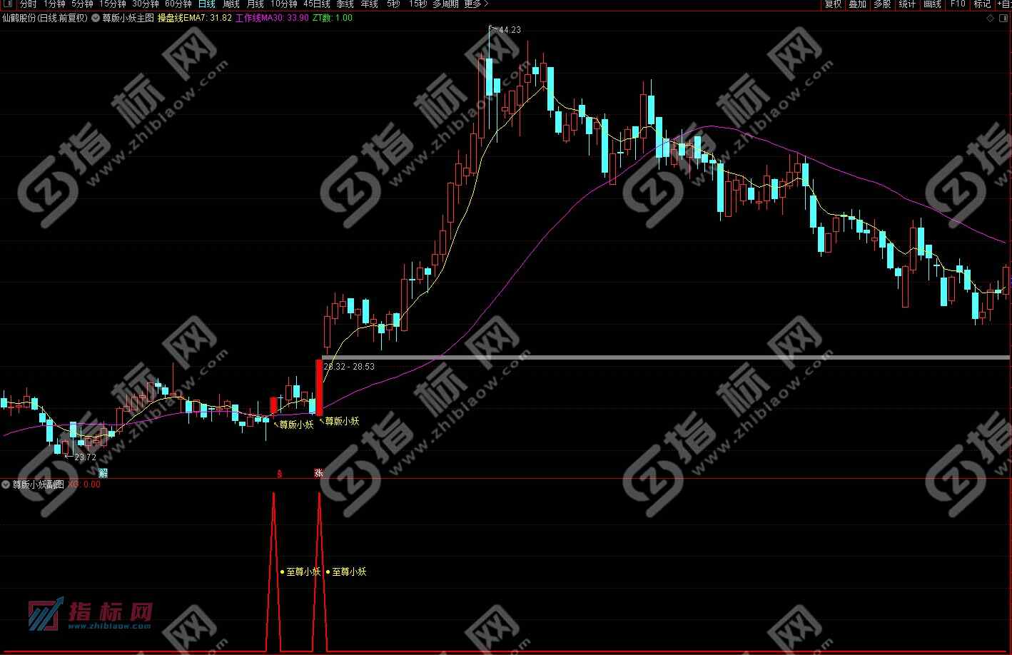 至尊小妖指标案例截图2