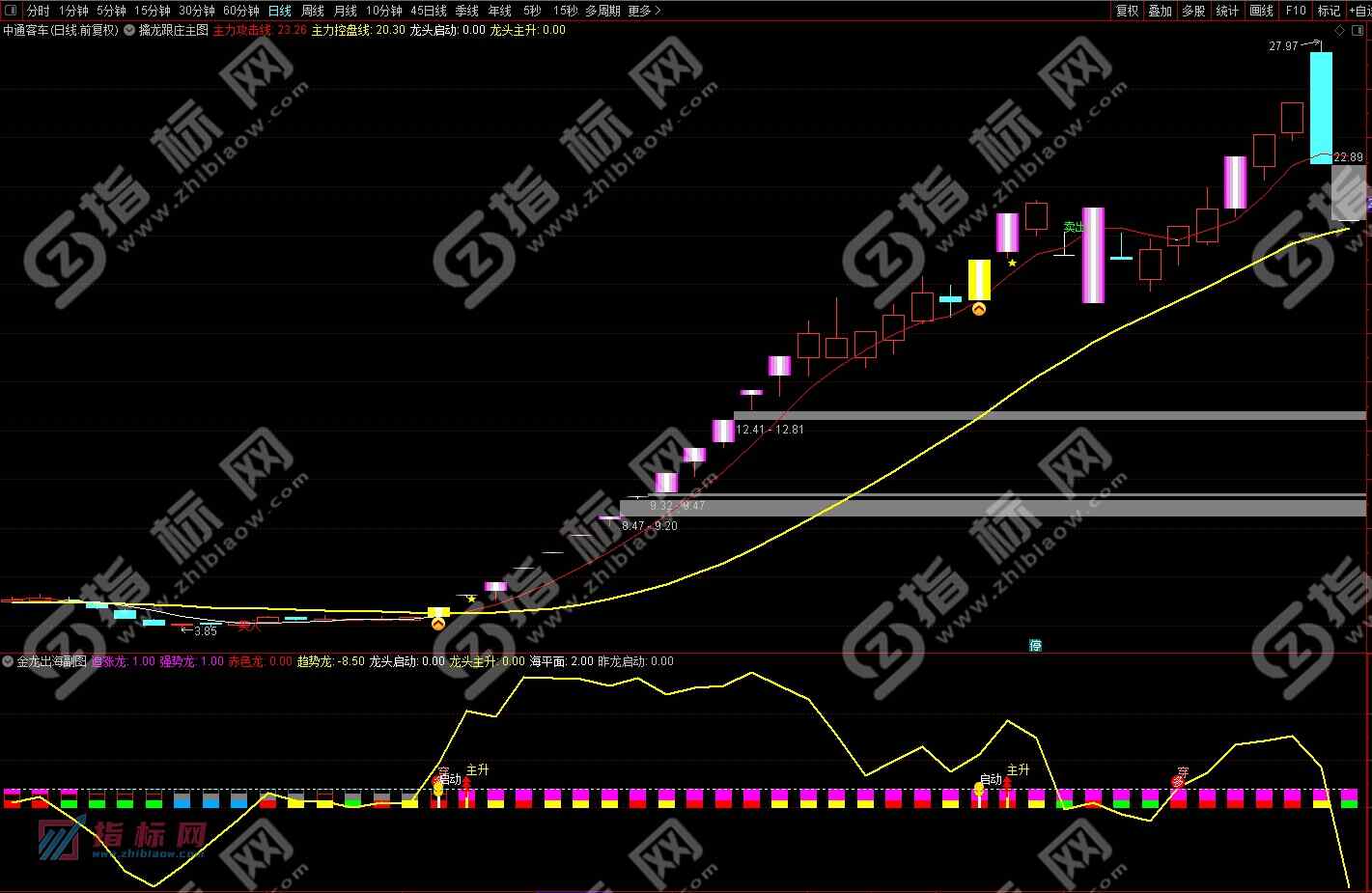 通达信金龙出海指标案例截图1