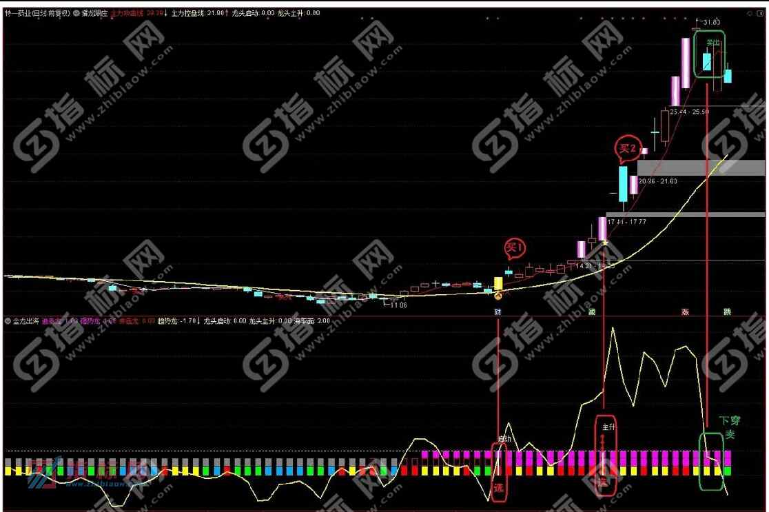 通达信金龙出海指标案例截图3