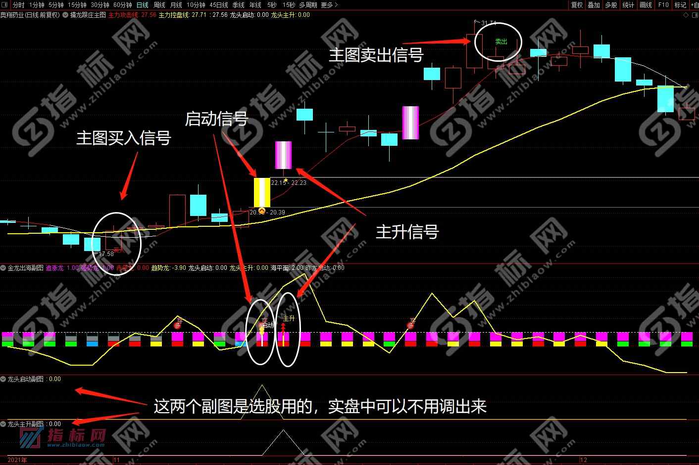 通达信金龙出海指标案例截图4
