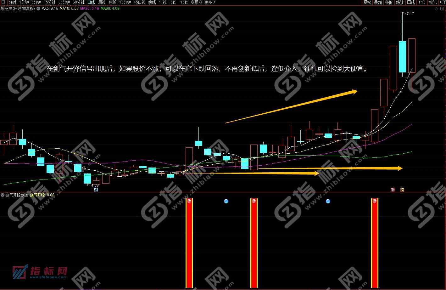 通达信剑气开锋副图+选股预警指标公式源码