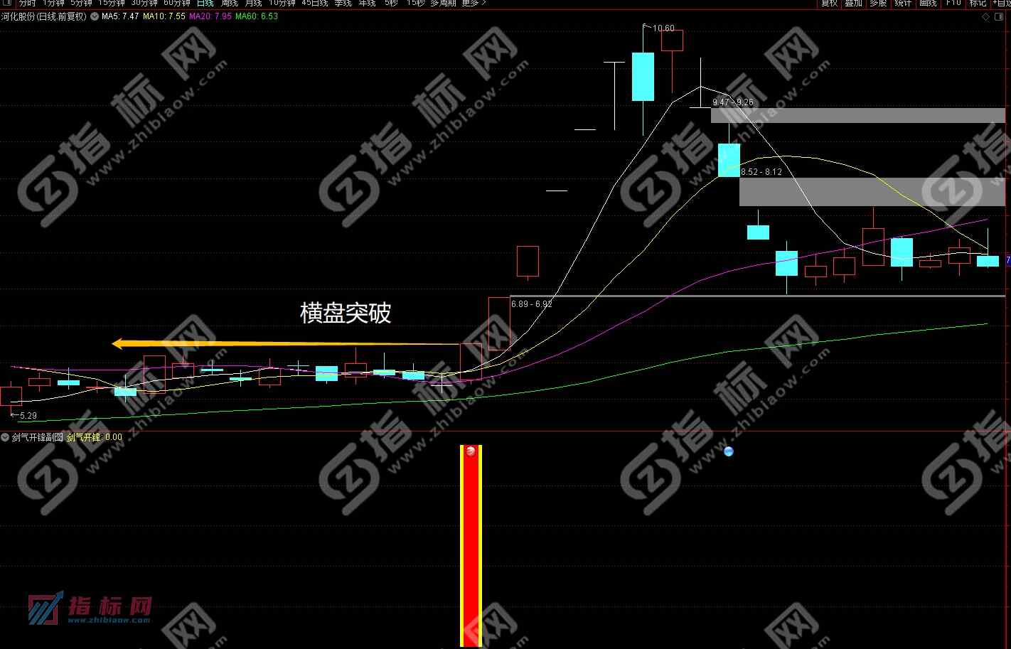 通达信剑气开锋副图指标案例截图2