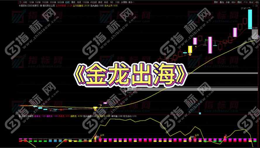 通达信金龙出海主图+副图+选股预警指标公式源码下载