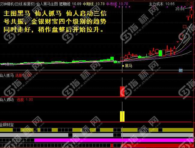 仙人抓马指标截图1