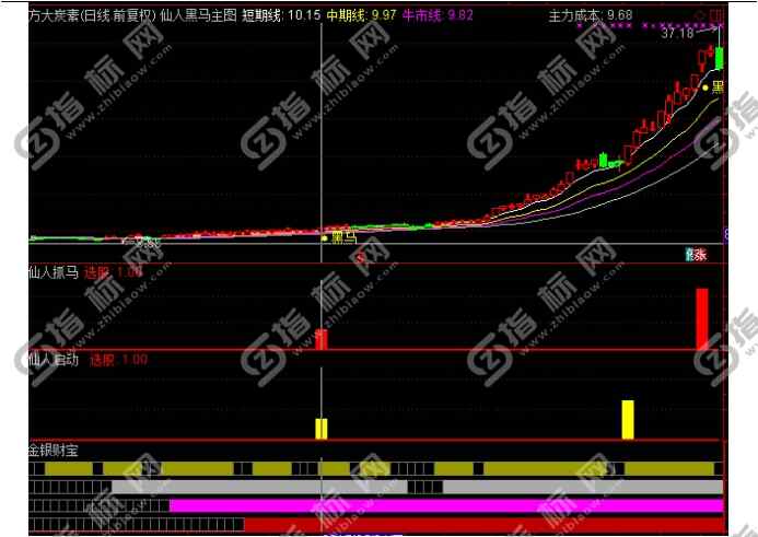 仙人抓马指标截图