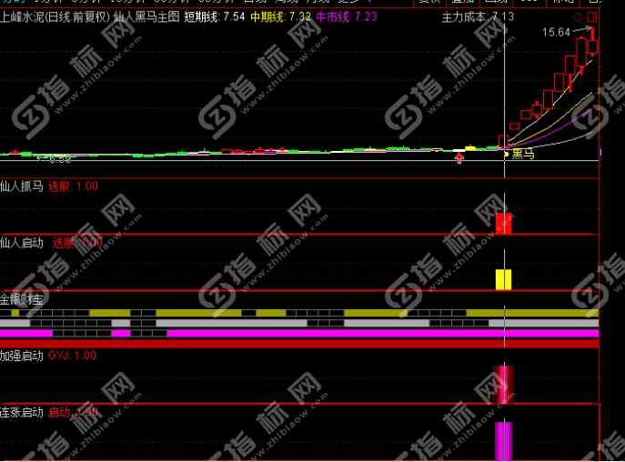 仙人抓马指标截图